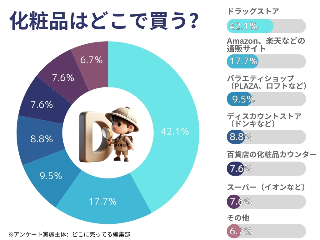 化粧品アンケート