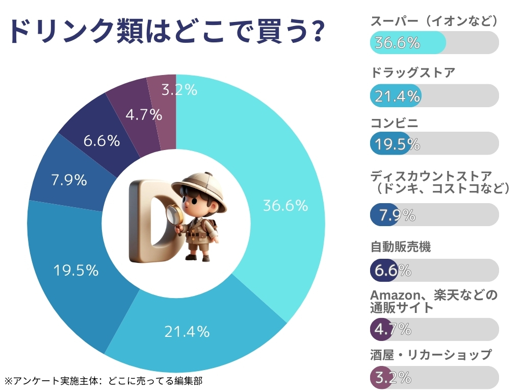 ドリンクアンケート