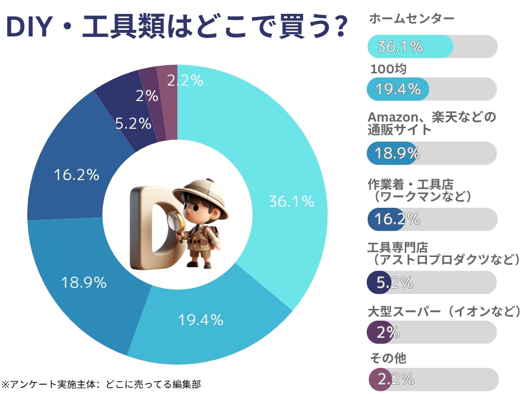 工具類アンケート